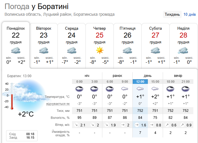 Погода у Боратині на грудень